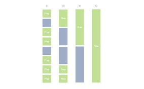 Memory Allocator